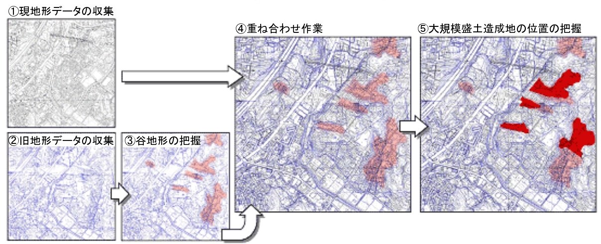 実施内容