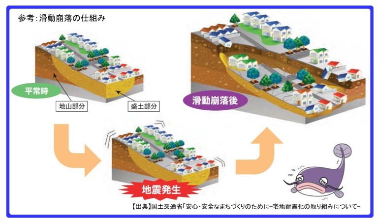 滑動崩落の仕組み