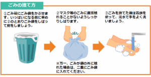 ごみの捨て方