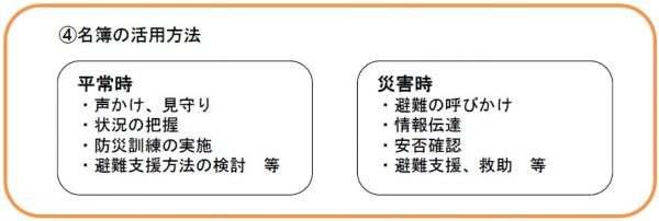 名簿の活用方法