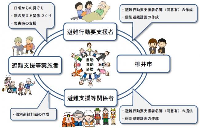 個別避難計画イメージ