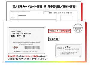 封筒+申請書