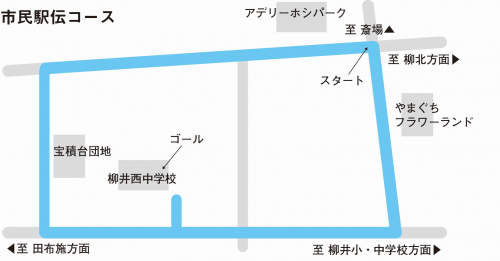 市民駅伝コース