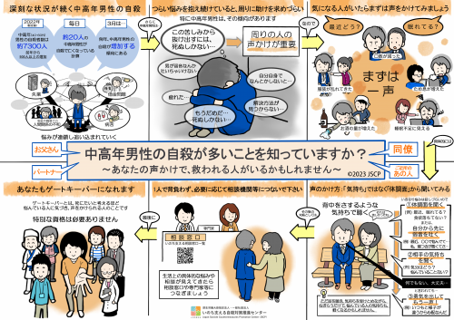 中高年男性の自殺が多いことを知っていますか？（啓発チラシ）