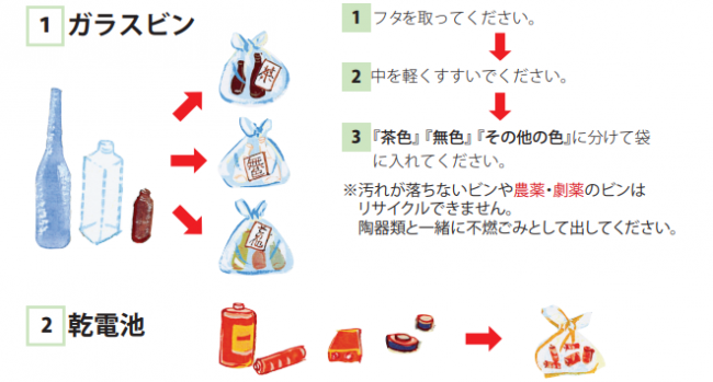 ごみ出しガイドブック（ビン・乾電池）