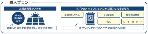 購入プラン