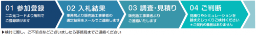 参加登録スケジュール