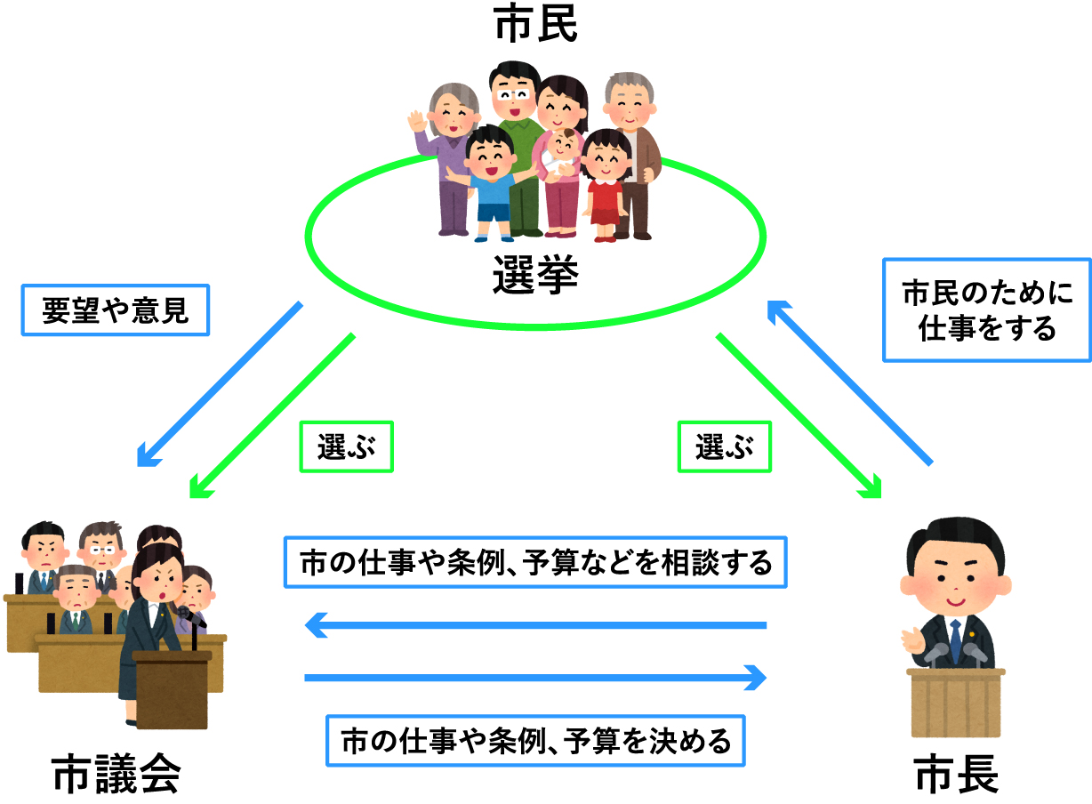 役割