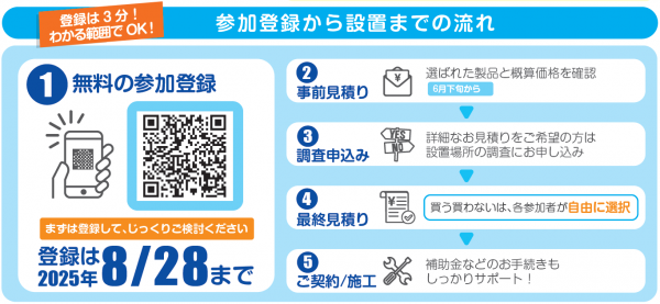 購入までの流れ