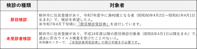 肝炎ウイルス検診対象者