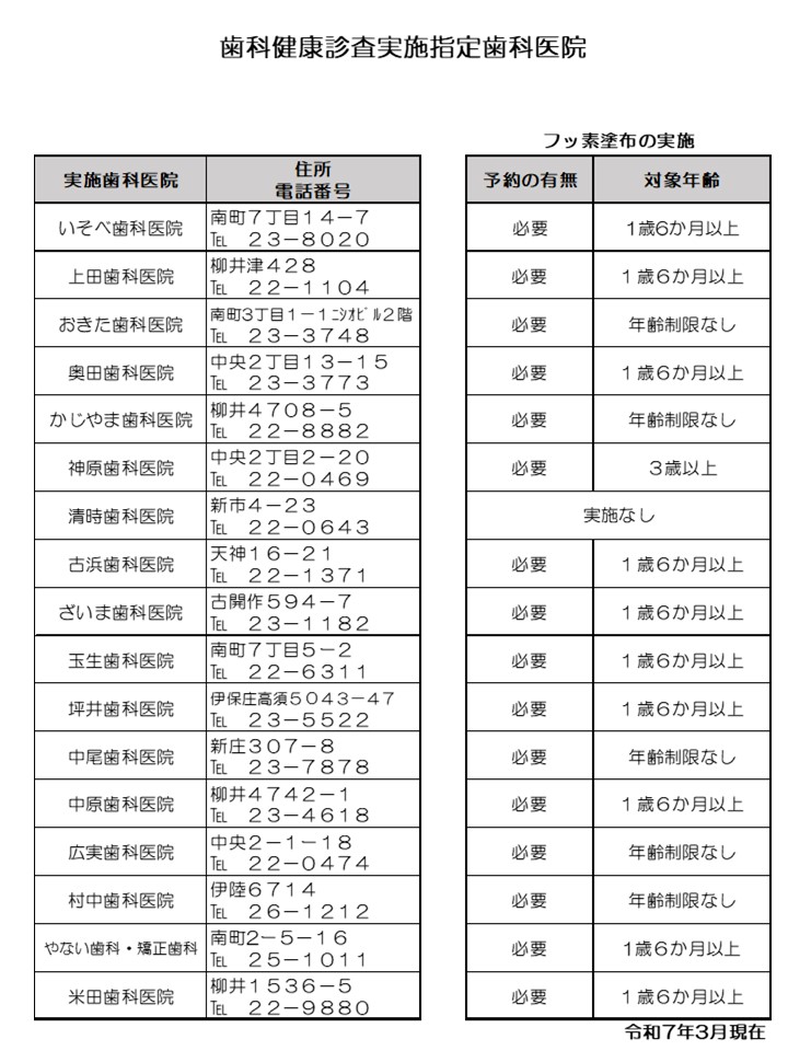 歯科健康診査実施指定歯科医院