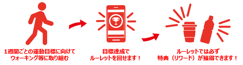 柳井ウォークイメージ図