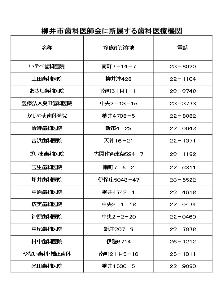 実施指定歯科医院