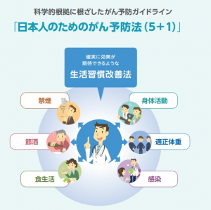 検診