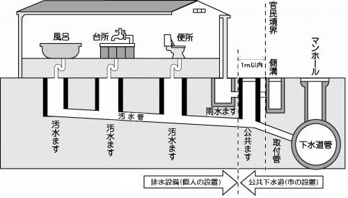 排水設備完成図