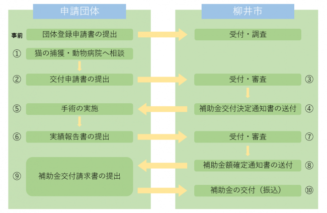 団体の場合