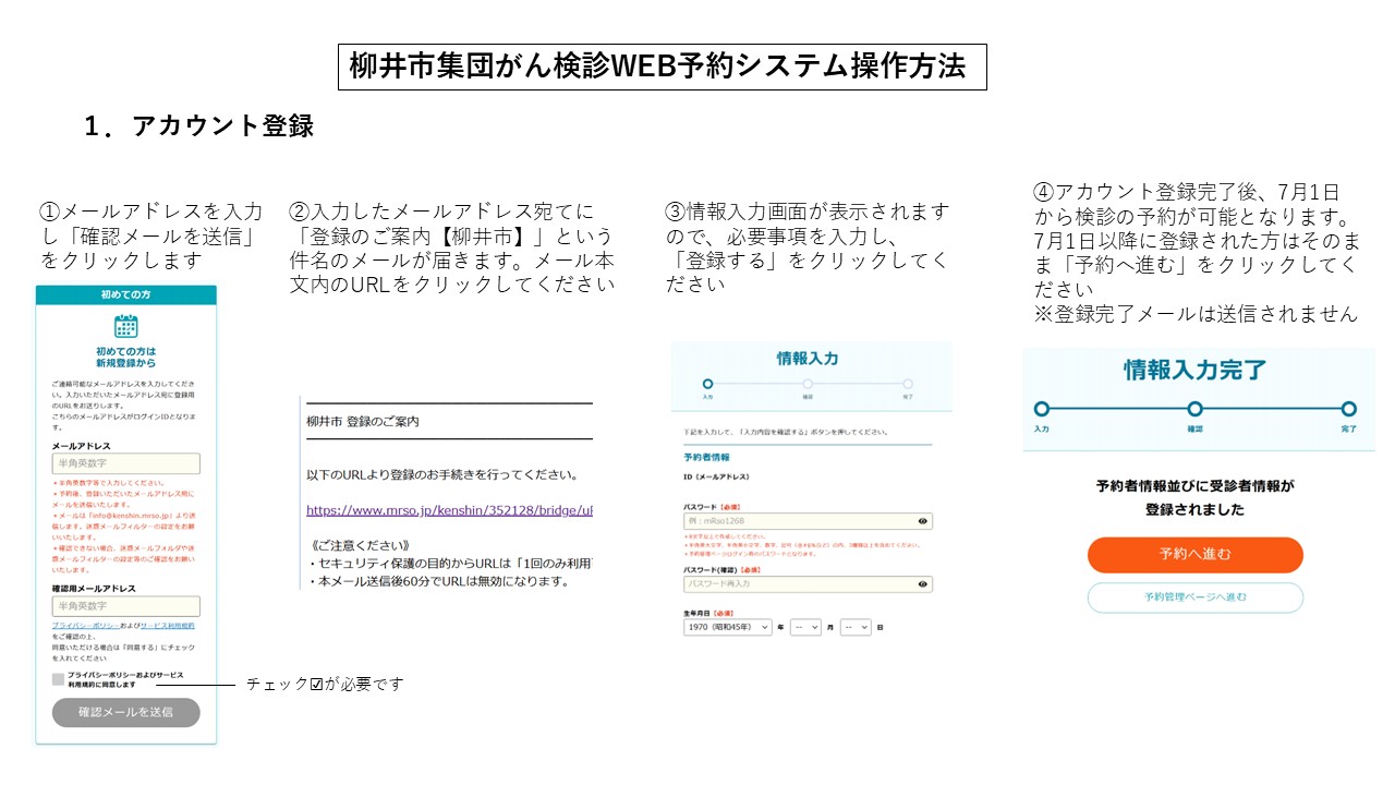 アカウント登録方法
