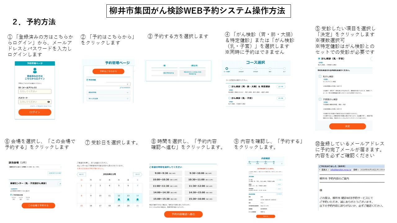 予約方法