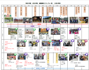 R8年度地域連携カリキュラム
