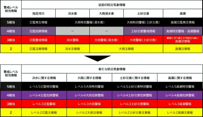 修正一覧表