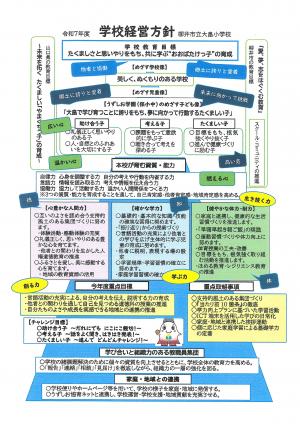 R7学校経営方針