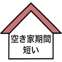 空き家期間短い
