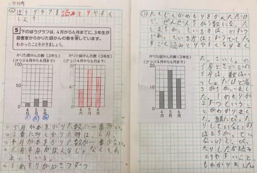 授業研3年