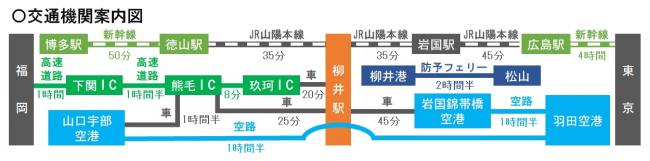 交通機関案内図