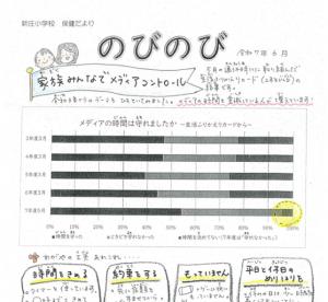 学校だより6月号