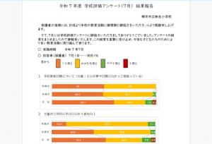 R7前期学校評価