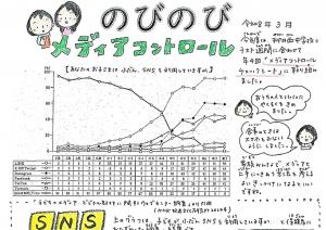 保健だより2月号