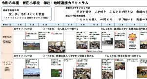 R8学校地域連携カリキュラム
