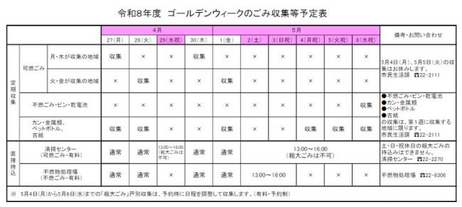 令和8年度　ゴールデンウィーク期間中のごみ収集日程
