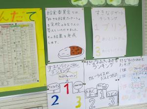 給食ランキング