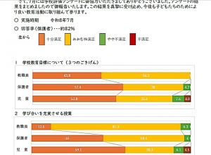 R8前期学校評価